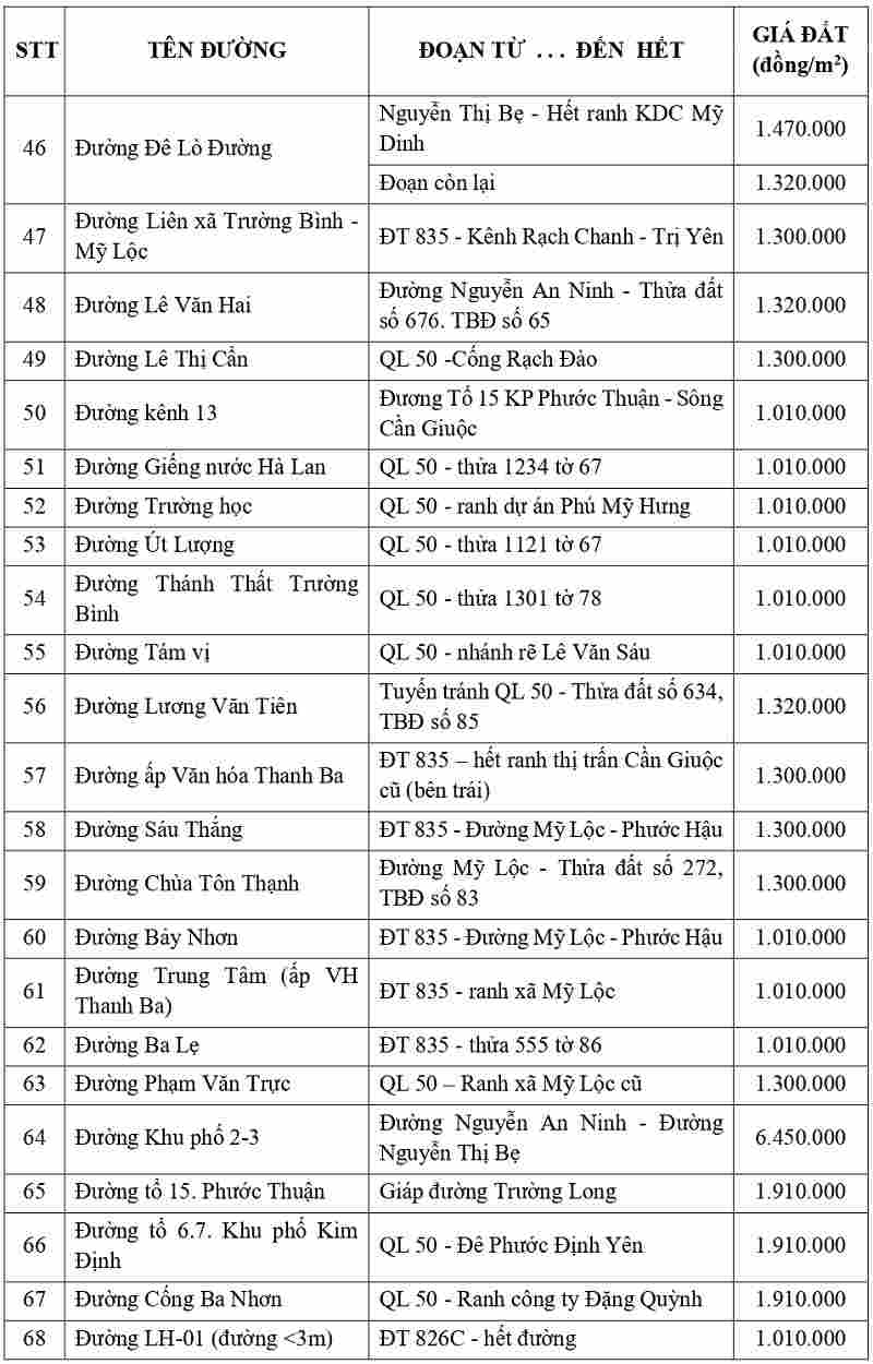 gi&aacute; đất thổ cư tại x&atilde; Cần Giuộc tỉnh T&acirc;y Ninh