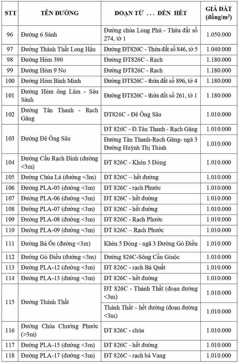 gi&aacute; đất thổ cư tại x&atilde; Cần Giuộc tỉnh T&acirc;y Ninh