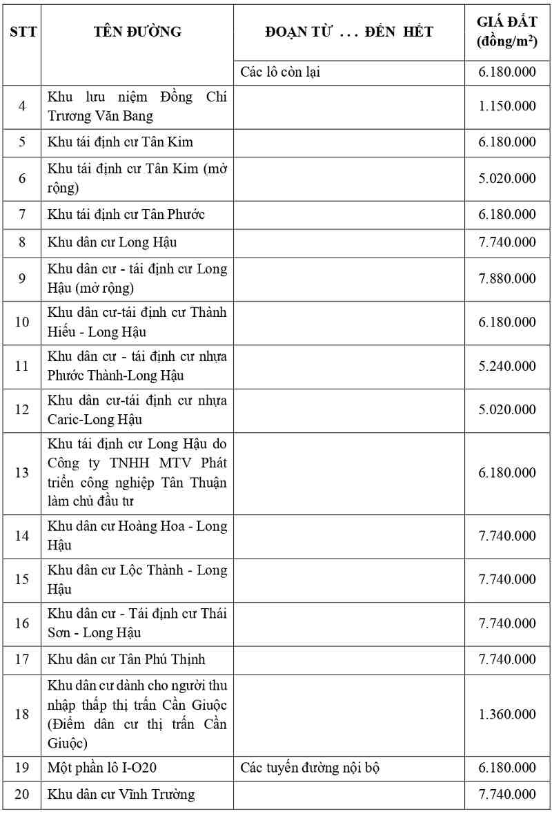 gi&aacute; đất thổ cư tại x&atilde; Cần Giuộc tỉnh T&acirc;y Ninh