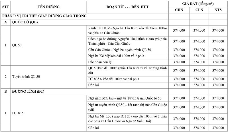 gi&aacute; đất n&ocirc;ng nghiệp tại x&atilde; Cần Giuộc tỉnh T&acirc;y Ninh