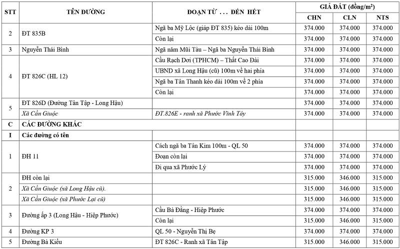 gi&aacute; đất n&ocirc;ng nghiệp tại x&atilde; Cần Giuộc tỉnh T&acirc;y Ninh