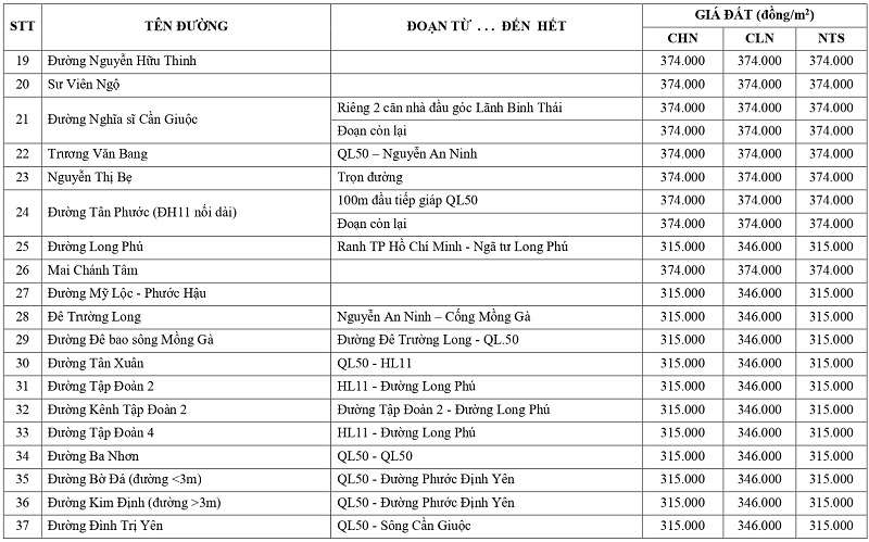 gi&aacute; đất n&ocirc;ng nghiệp tại x&atilde; Cần Giuộc tỉnh T&acirc;y Ninh