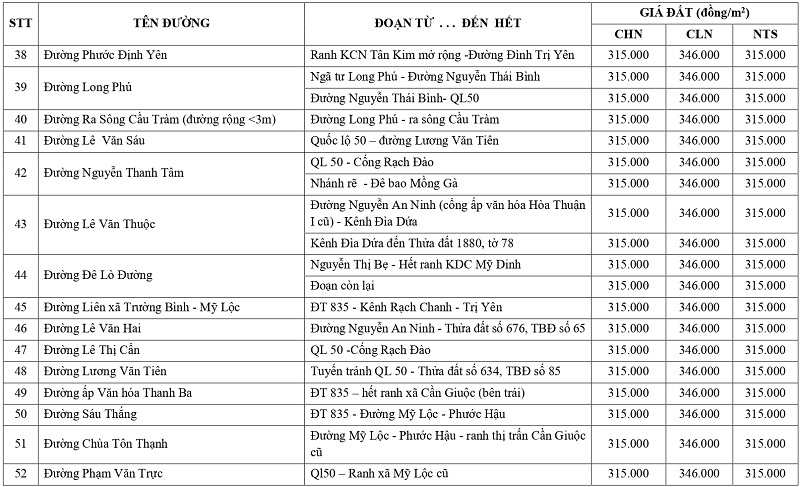gi&aacute; đất n&ocirc;ng nghiệp tại x&atilde; Cần Giuộc tỉnh T&acirc;y Ninh