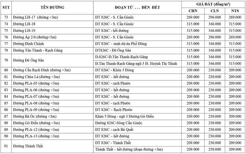 gi&aacute; đất n&ocirc;ng nghiệp tại x&atilde; Cần Giuộc tỉnh T&acirc;y Ninh