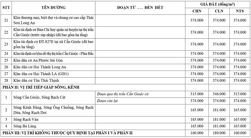 gi&aacute; đất n&ocirc;ng nghiệp tại x&atilde; Cần Giuộc tỉnh T&acirc;y Ninh