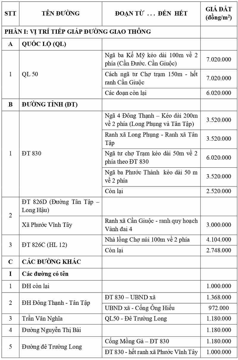 gi&aacute; đất thổ cư tại x&atilde; Phước Vĩnh T&acirc;y tỉnh T&acirc;y Ninh
