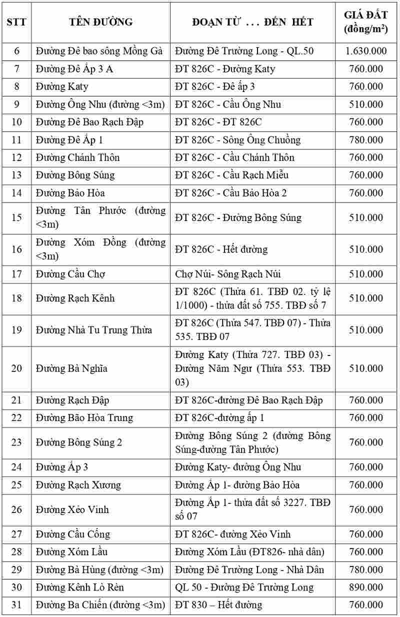 gi&aacute; đất thổ cư tại x&atilde; Phước Vĩnh T&acirc;y tỉnh T&acirc;y Ninh