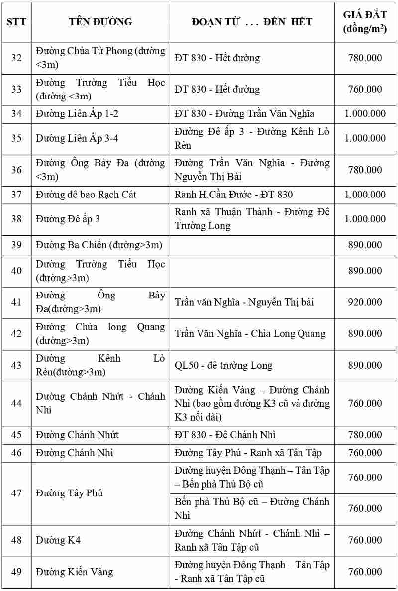 gi&aacute; đất thổ cư tại x&atilde; Phước Vĩnh T&acirc;y tỉnh T&acirc;y Ninh