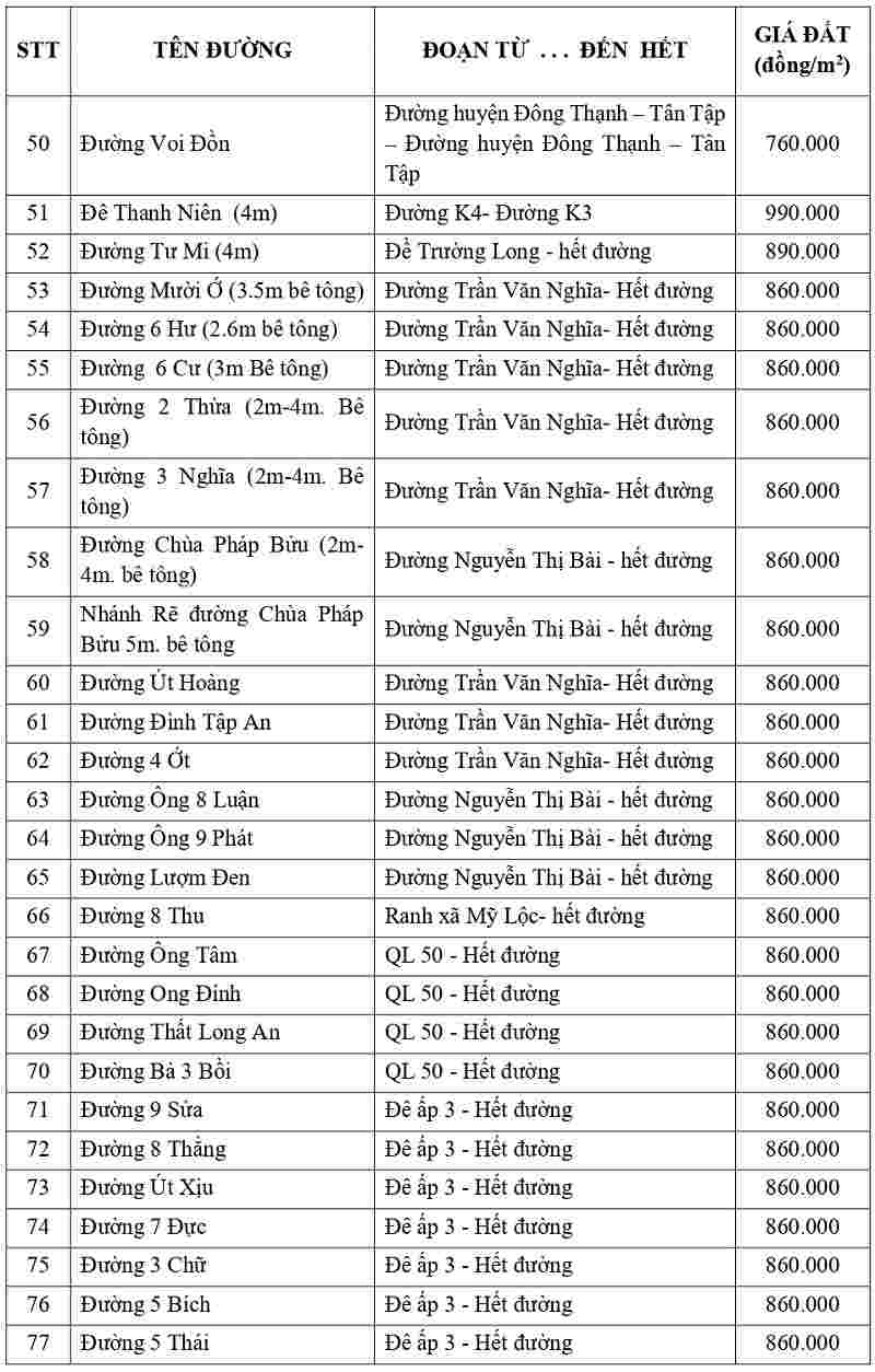 gi&aacute; đất thổ cư tại x&atilde; Phước Vĩnh T&acirc;y tỉnh T&acirc;y Ninh