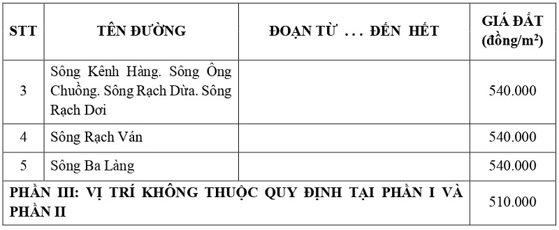 gi&aacute; đất thổ cư tại x&atilde; Phước Vĩnh T&acirc;y tỉnh T&acirc;y Ninh