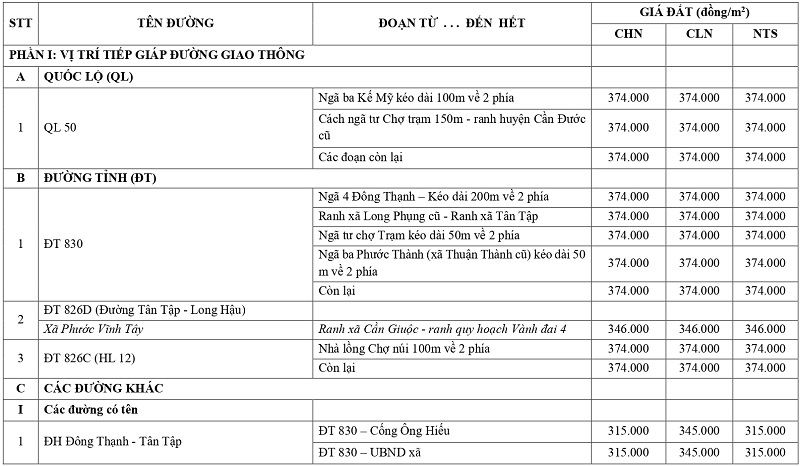 gi&aacute; đất n&ocirc;ng nghiệp tại x&atilde; Phước Vĩnh T&acirc;y tỉnh T&acirc;y Ninh