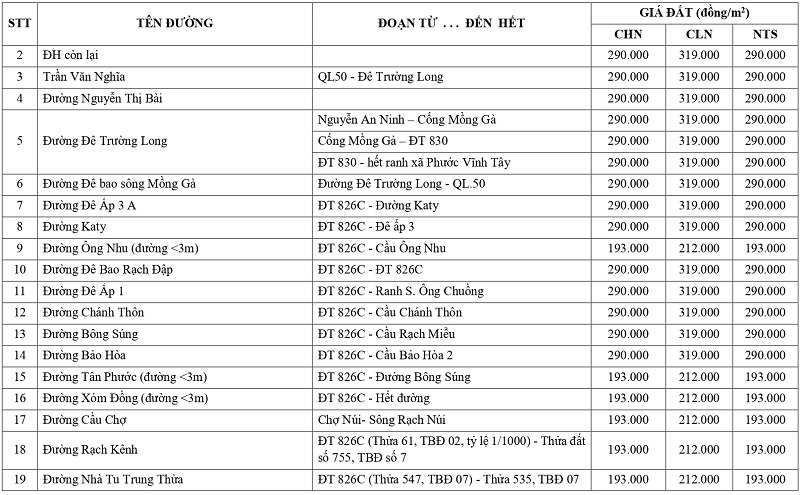 gi&aacute; đất n&ocirc;ng nghiệp tại x&atilde; Phước Vĩnh T&acirc;y tỉnh T&acirc;y Ninh