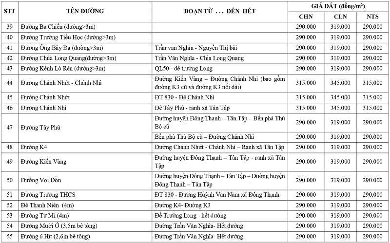 gi&aacute; đất n&ocirc;ng nghiệp tại x&atilde; Phước Vĩnh T&acirc;y tỉnh T&acirc;y Ninh