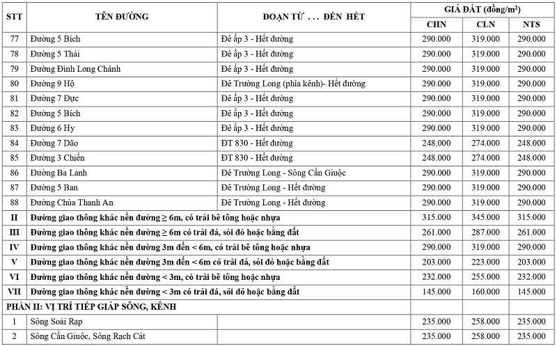 gi&aacute; đất n&ocirc;ng nghiệp tại x&atilde; Phước Vĩnh T&acirc;y tỉnh T&acirc;y Ninh