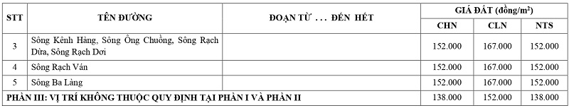 gi&aacute; đất n&ocirc;ng nghiệp tại x&atilde; Phước Vĩnh T&acirc;y tỉnh T&acirc;y Ninh