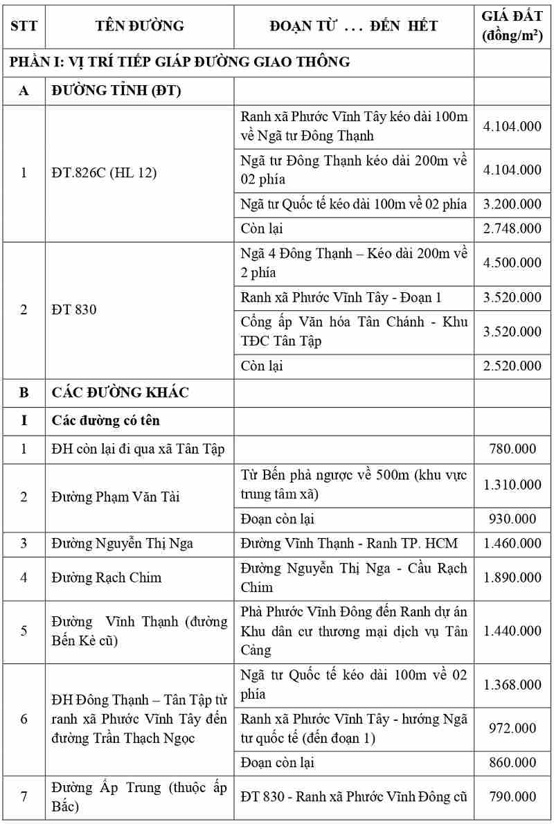 giá đất thổ cư tại xã Tân Tập tỉnh Tây Ninh