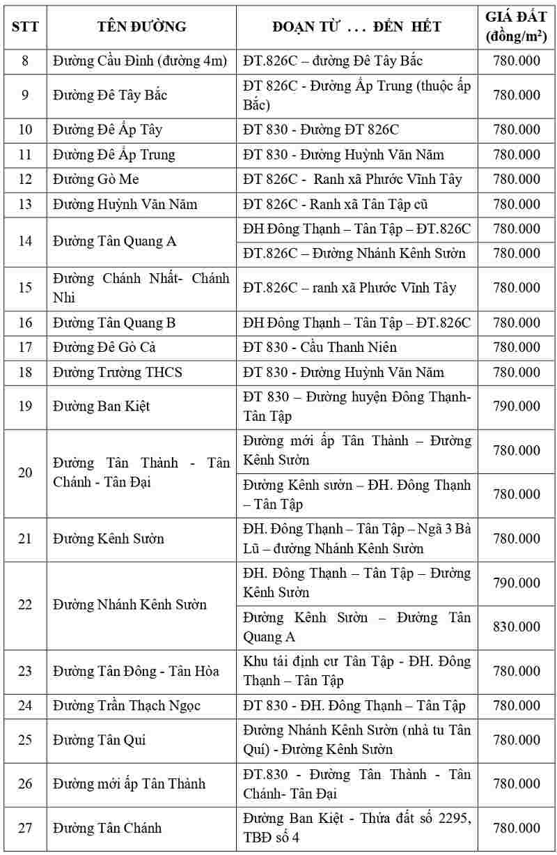 giá đất thổ cư tại xã Tân Tập tỉnh Tây Ninh