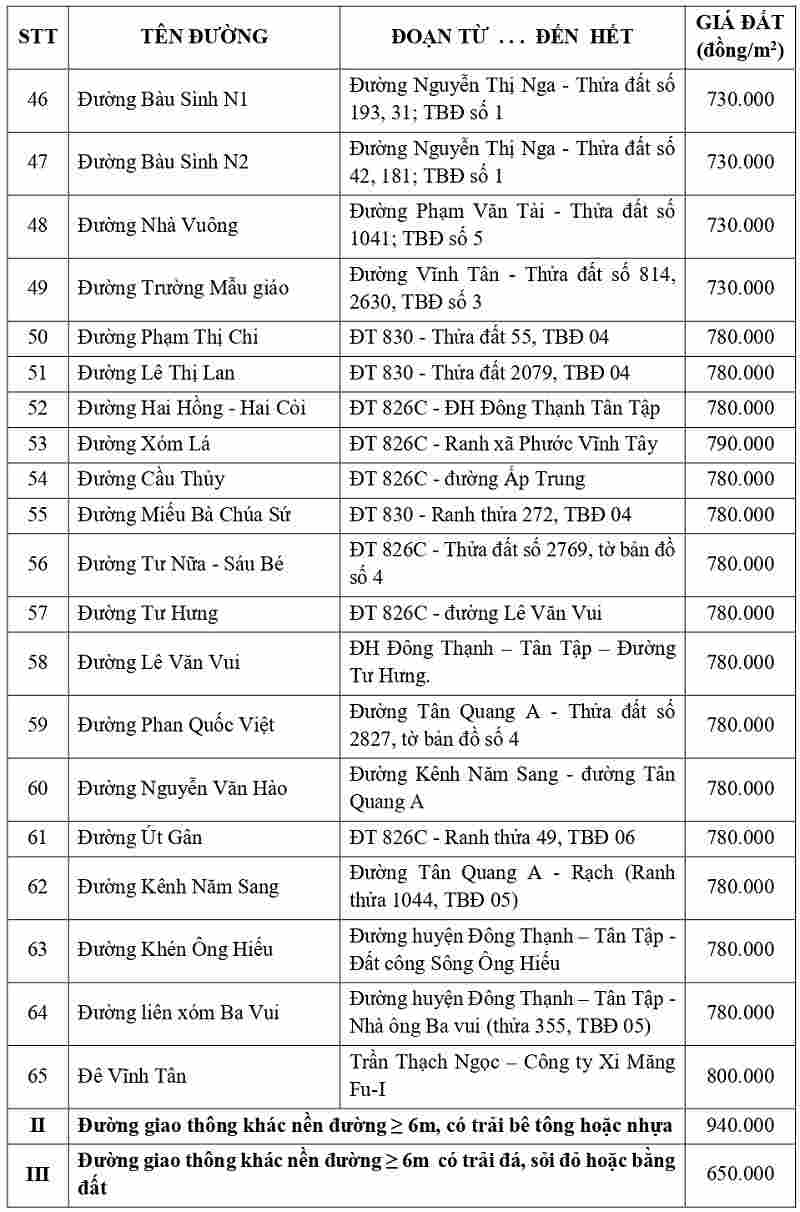 giá đất thổ cư tại xã Tân Tập tỉnh Tây Ninh