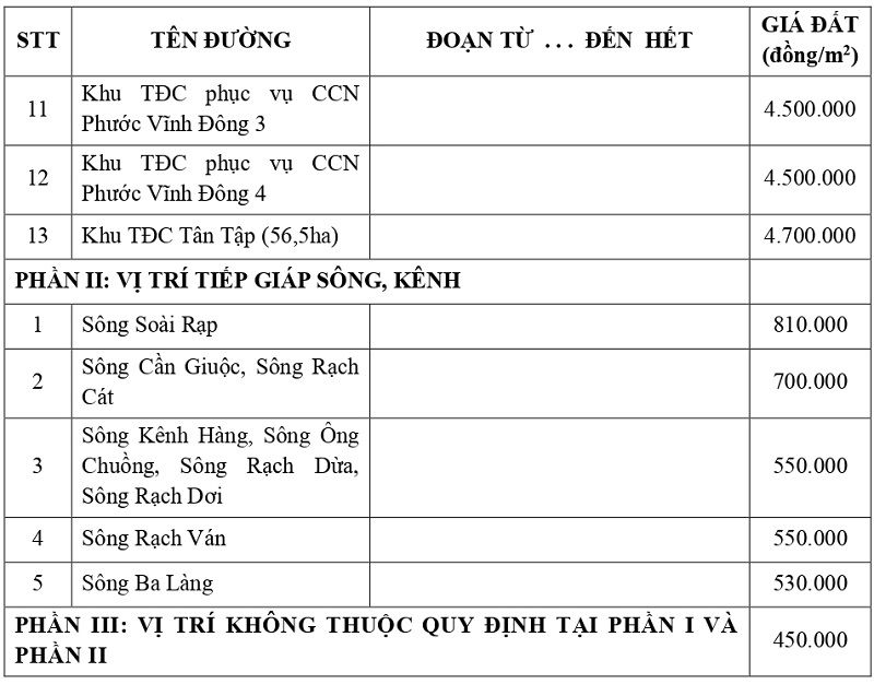 giá đất thổ cư tại xã Tân Tập tỉnh Tây Ninh
