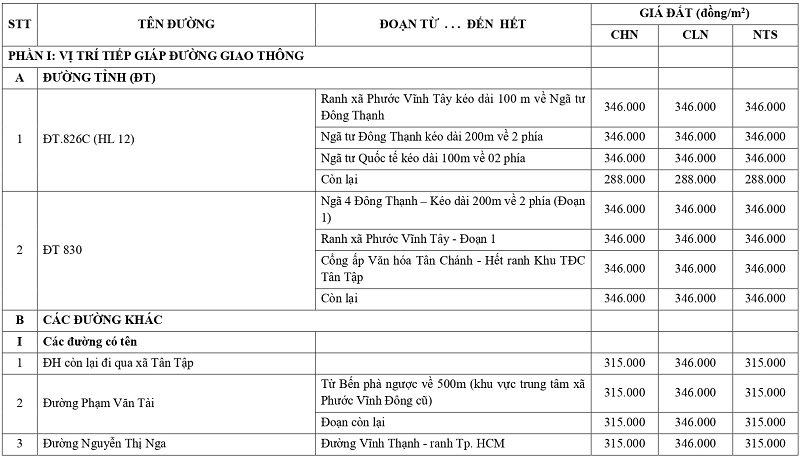 giá đất nông nghiệp tại xã Tân Tập tỉnh Tây Ninh