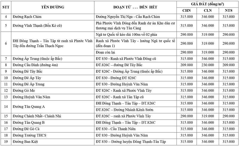 giá đất nông nghiệp tại xã Tân Tập tỉnh Tây Ninh