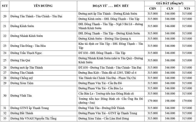 giá đất nông nghiệp tại xã Tân Tập tỉnh Tây Ninh