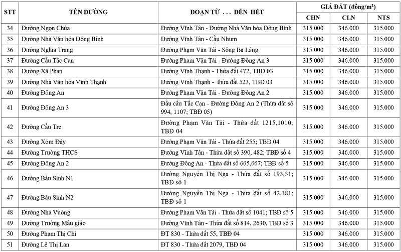 giá đất nông nghiệp tại xã Tân Tập tỉnh Tây Ninh