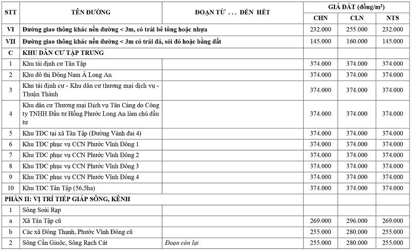 giá đất nông nghiệp tại xã Tân Tập tỉnh Tây Ninh