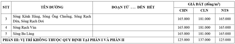 giá đất nông nghiệp tại xã Tân Tập tỉnh Tây Ninh