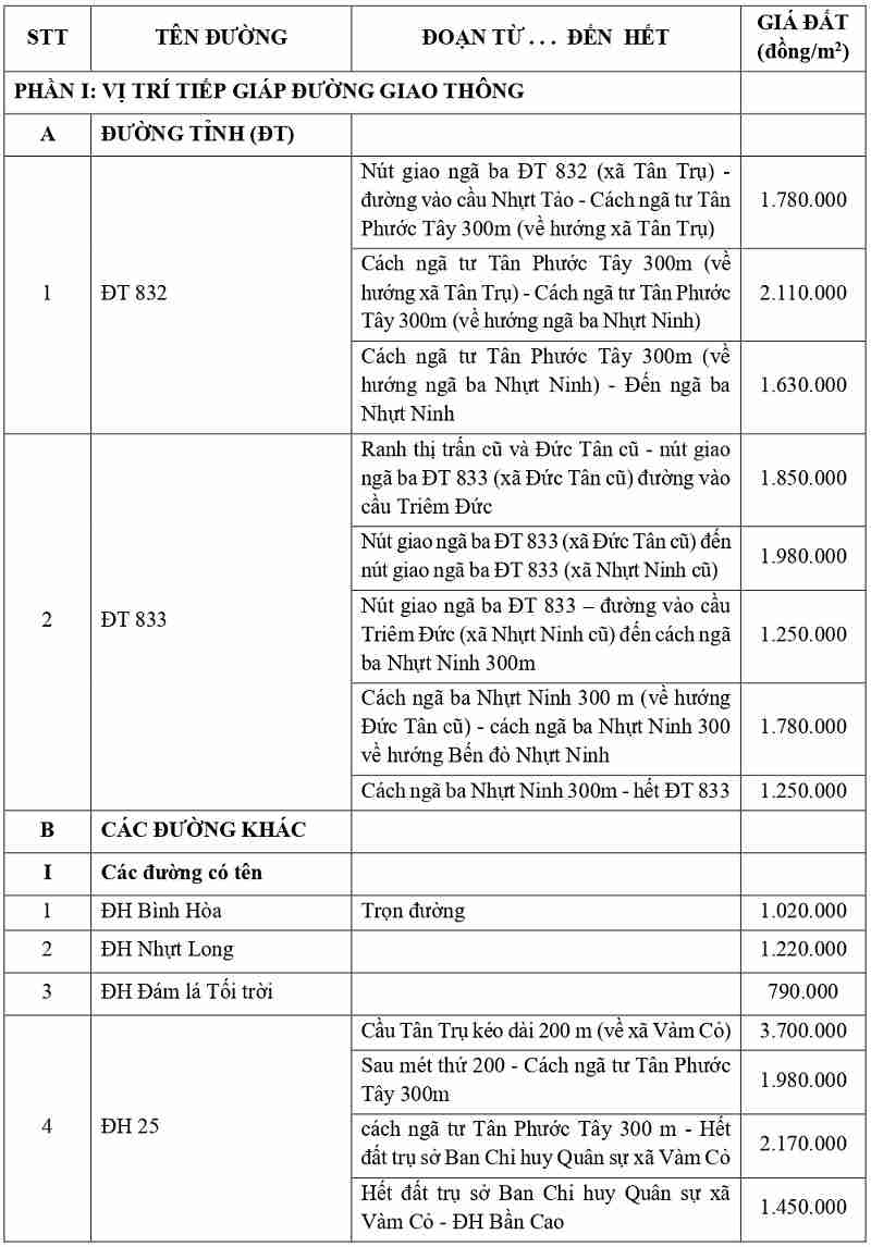 gi&aacute; đất thổ cư tại x&atilde; V&agrave;m Cỏ tỉnh T&acirc;y Ninh