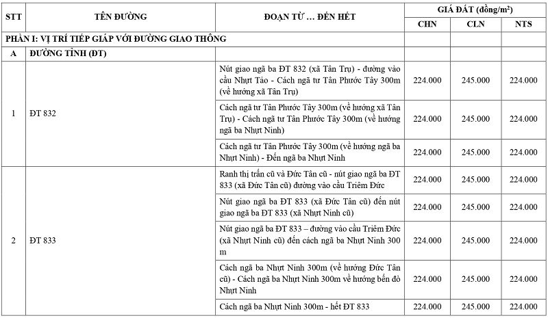 gi&aacute; đất n&ocirc;ng nghiệp tại x&atilde; V&agrave;m Cỏ tỉnh T&acirc;y Ninh