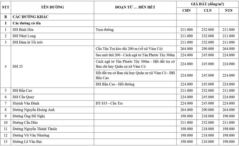 gi&aacute; đất n&ocirc;ng nghiệp tại x&atilde; V&agrave;m Cỏ tỉnh T&acirc;y Ninh