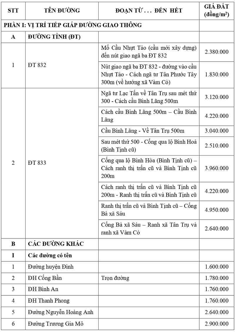 giá đất thổ cư tại xã Tân Trụ tỉnh Tây Ninh