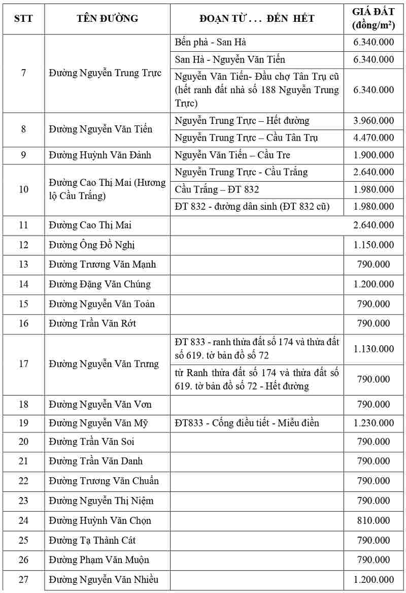 giá đất thổ cư tại xã Tân Trụ tỉnh Tây Ninh