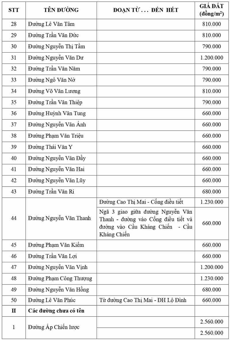 giá đất thổ cư tại xã Tân Trụ tỉnh Tây Ninh
