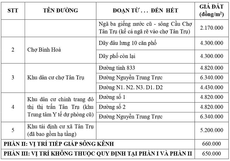 giá đất thổ cư tại xã Tân Trụ tỉnh Tây Ninh