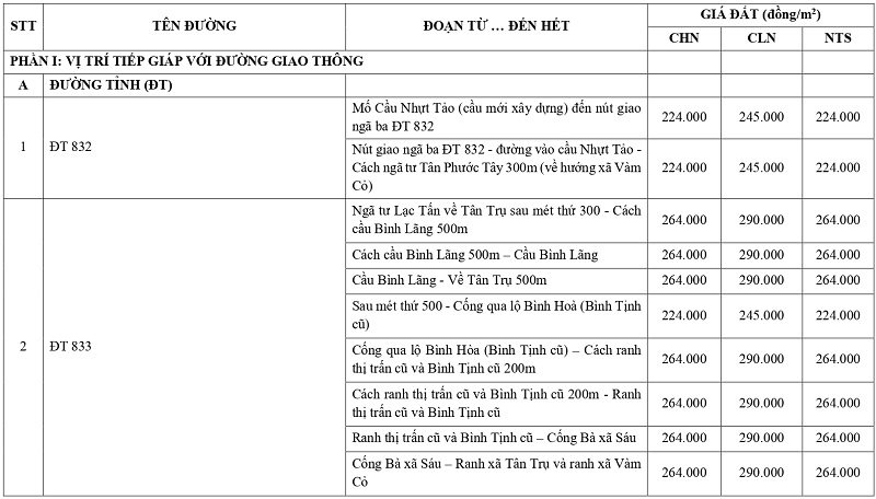 giá đất nông nghiệp tại xã Tân Trụ tỉnh Tây Ninh