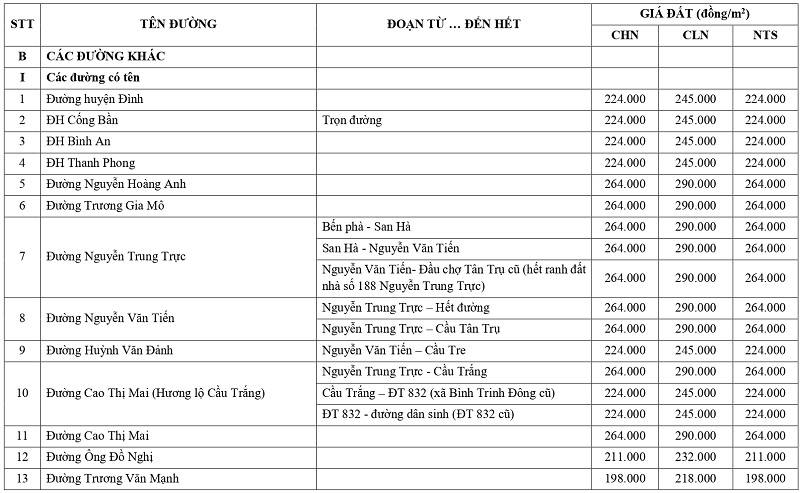giá đất nông nghiệp tại xã Tân Trụ tỉnh Tây Ninh