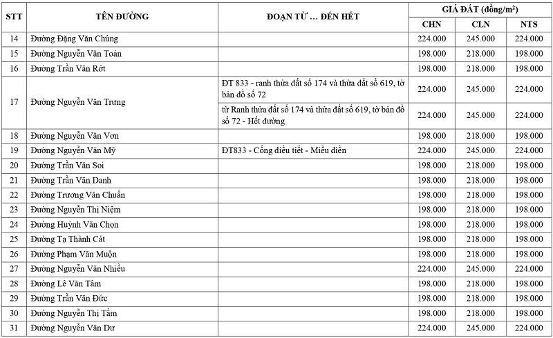 giá đất nông nghiệp tại xã Tân Trụ tỉnh Tây Ninh