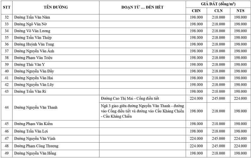 giá đất nông nghiệp tại xã Tân Trụ tỉnh Tây Ninh
