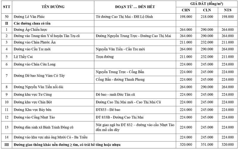 giá đất nông nghiệp tại xã Tân Trụ tỉnh Tây Ninh
