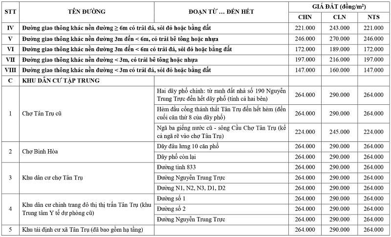 giá đất nông nghiệp tại xã Tân Trụ tỉnh Tây Ninh