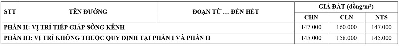 giá đất nông nghiệp tại xã Tân Trụ tỉnh Tây Ninh