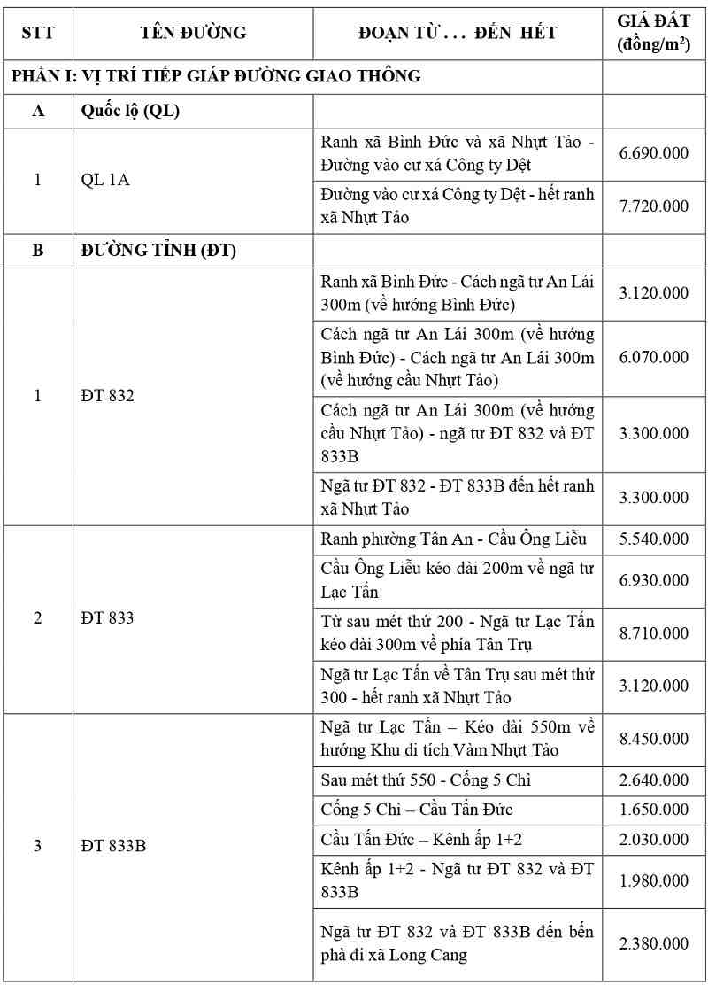 gi&aacute; đất thổ cư tại x&atilde; Nhựt Tảo tỉnh T&acirc;y Ninh