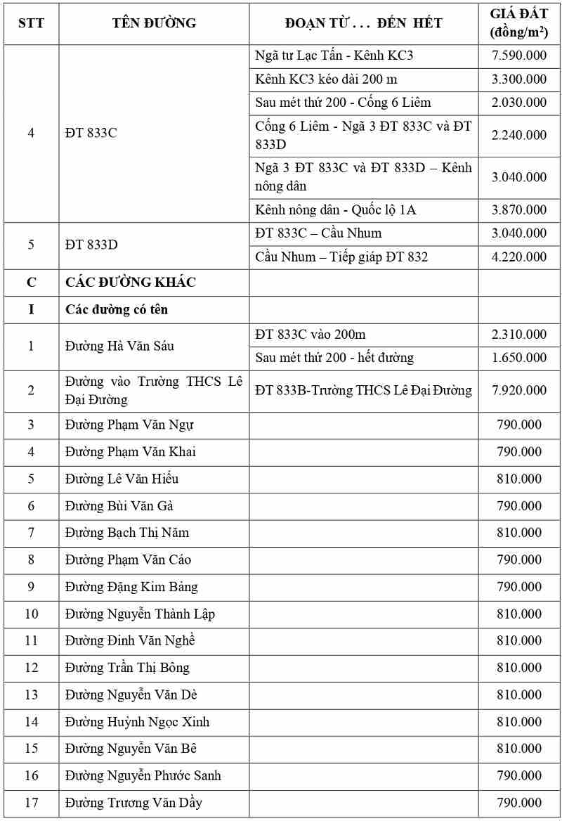 gi&aacute; đất thổ cư tại x&atilde; Nhựt Tảo tỉnh T&acirc;y Ninh