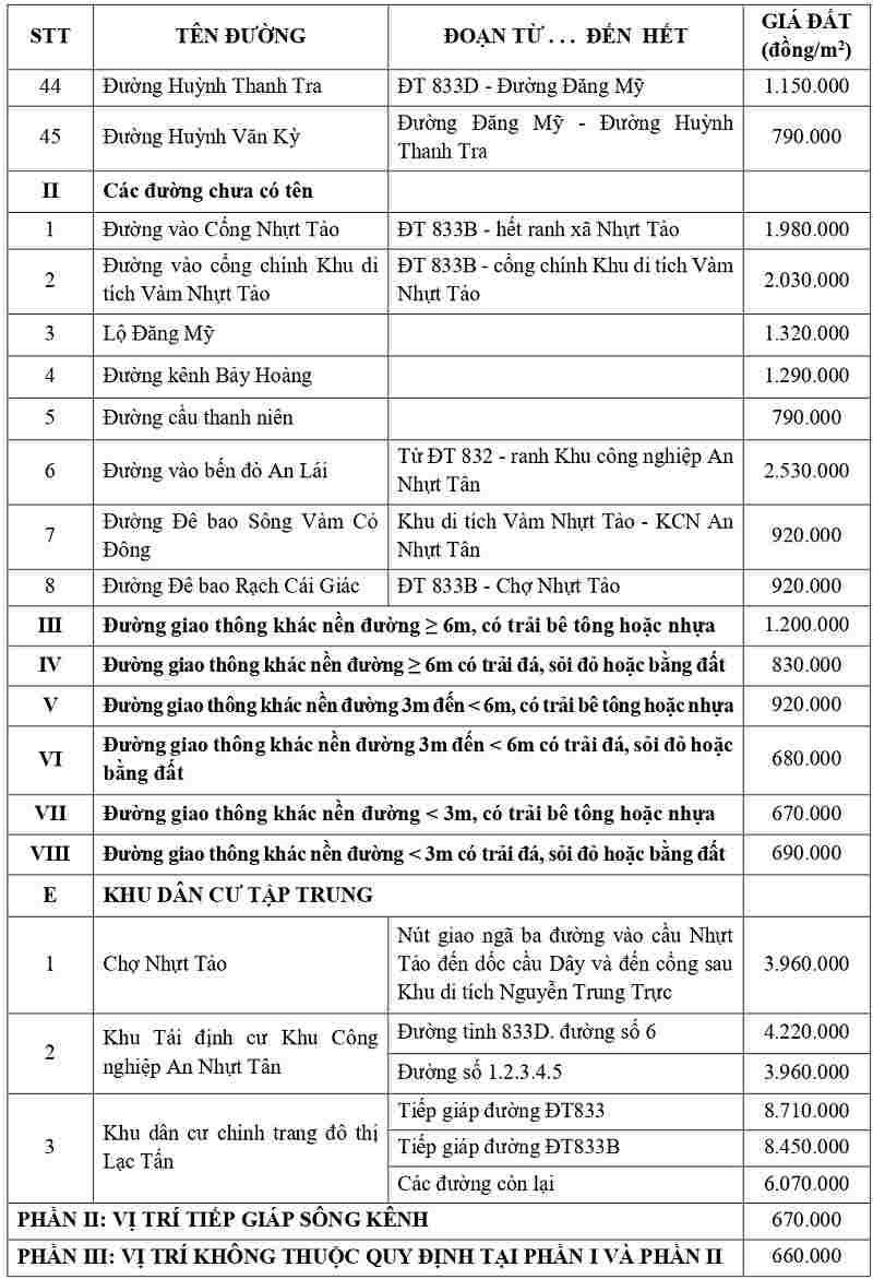 gi&aacute; đất thổ cư tại x&atilde; Nhựt Tảo tỉnh T&acirc;y Ninh