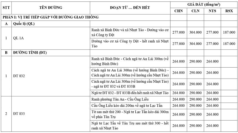 gi&aacute; đất n&ocirc;ng nghiệp tại x&atilde; Nhựt Tảo tỉnh T&acirc;y Ninh