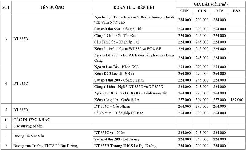 gi&aacute; đất n&ocirc;ng nghiệp tại x&atilde; Nhựt Tảo tỉnh T&acirc;y Ninh