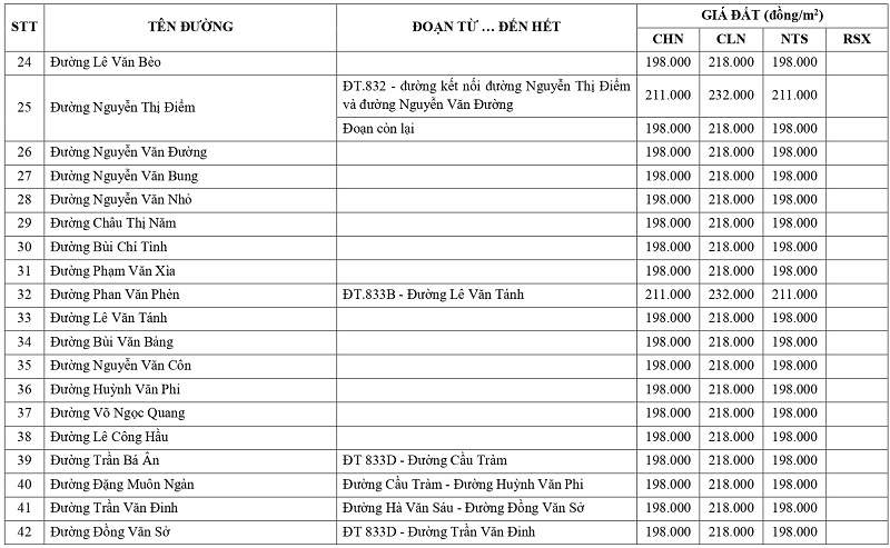 gi&aacute; đất n&ocirc;ng nghiệp tại x&atilde; Nhựt Tảo tỉnh T&acirc;y Ninh