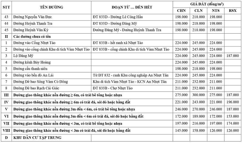 gi&aacute; đất n&ocirc;ng nghiệp tại x&atilde; Nhựt Tảo tỉnh T&acirc;y Ninh